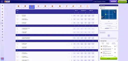 SpinBara Sportwetten Übersicht mit Tennis Spielen und Quoten